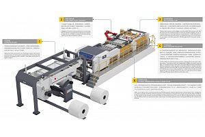 HSC1500SS/1700SS/1900SS HIGH PRECISION INTELLIGENT DOUBLE ROTARY SHEET CUTTER